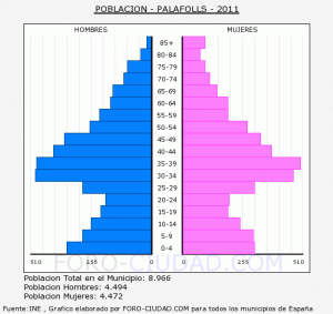 2066-palafolls