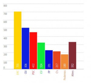 eleccions 2014