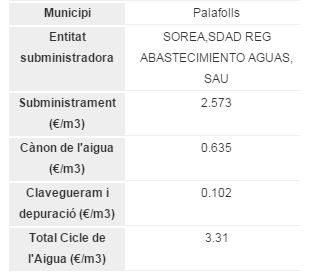 PLF AIGUA
