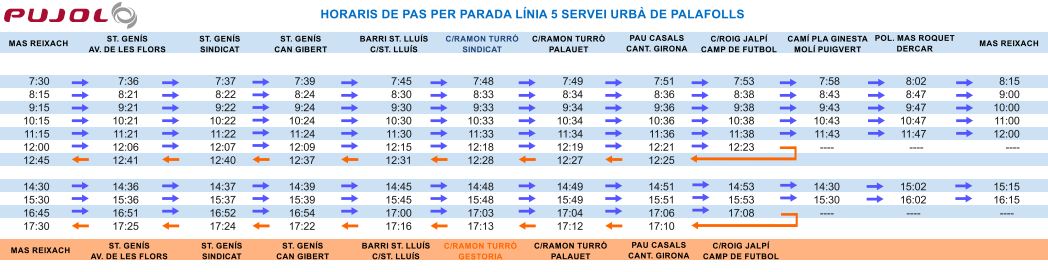 horaris del servei