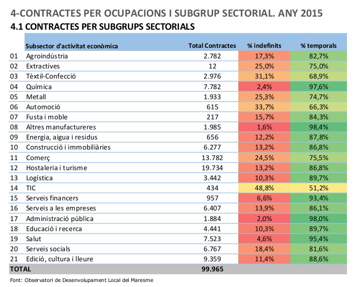 contractes_ocupacions