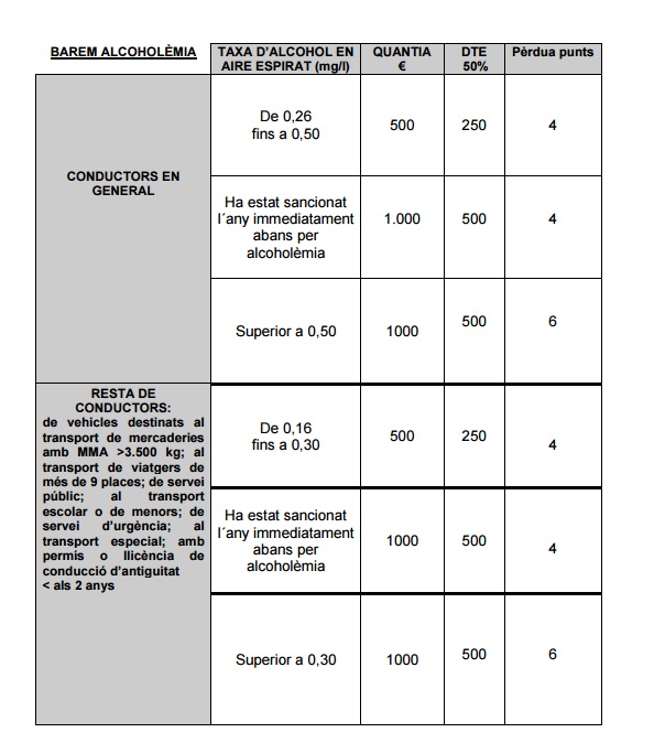 alcoho,lemia