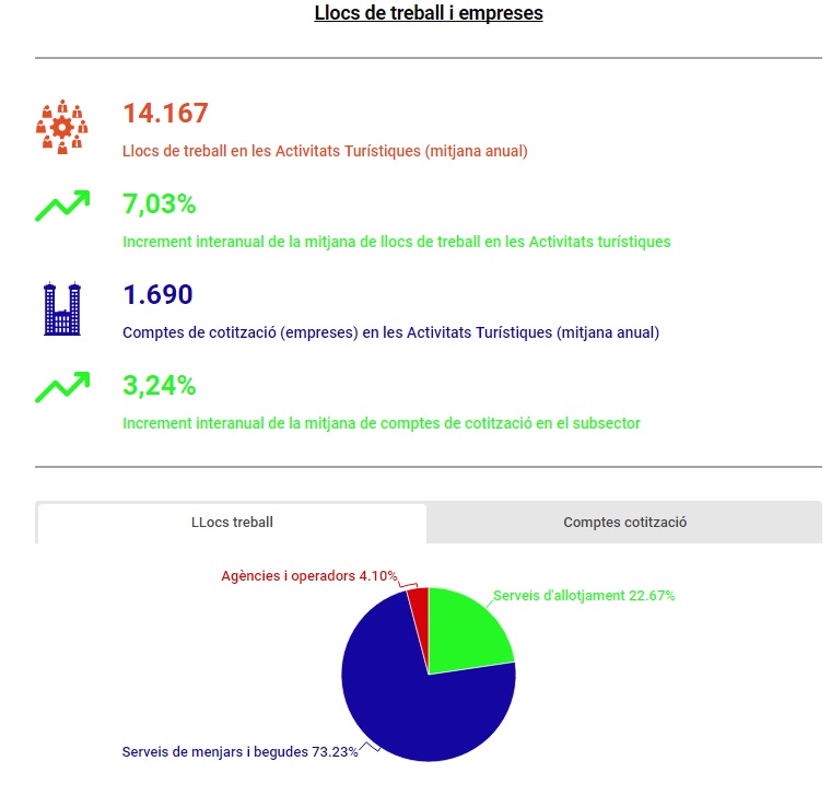 Elaboració de l'Observatori de Desenvolupament Local del Maresme a partir de les dades del Departament d'Empresa i Coneixement i la Diputació de Barcelona