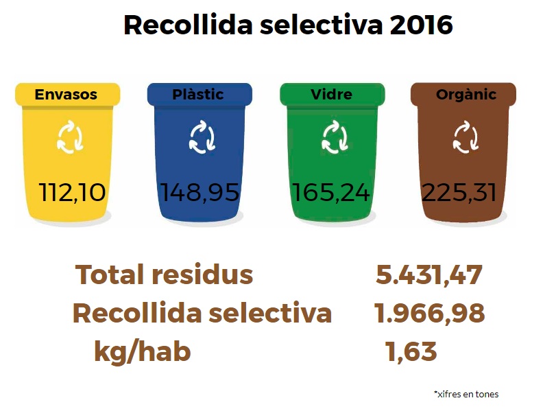 reciclatge