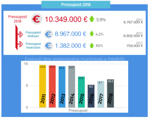 pressupost ok